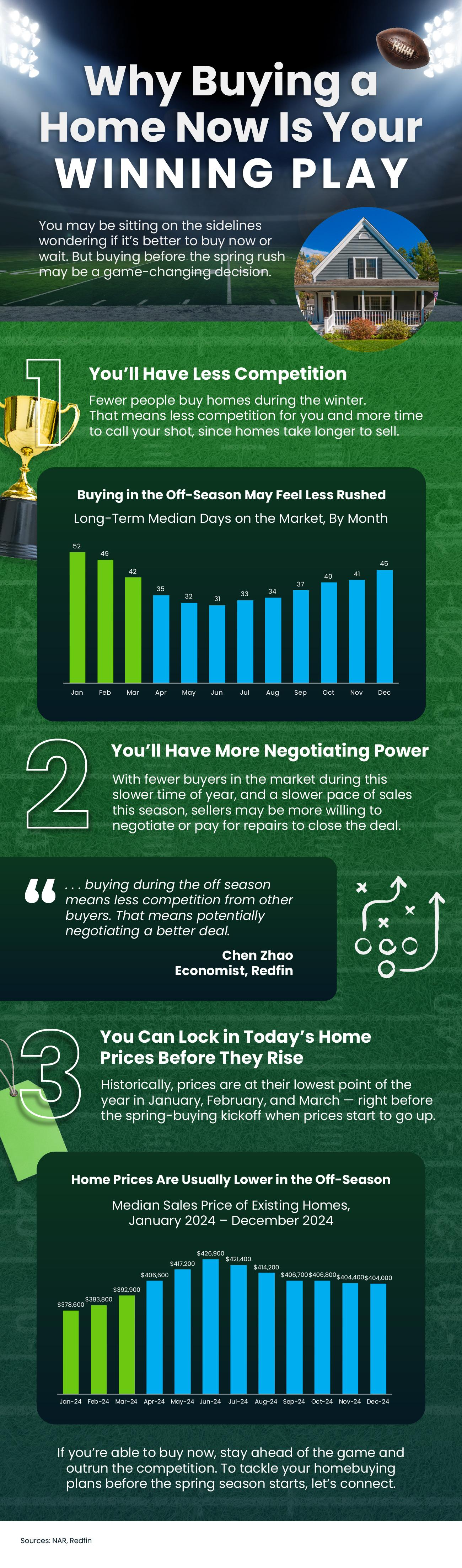 Why Buying Now Is Your Winning Play