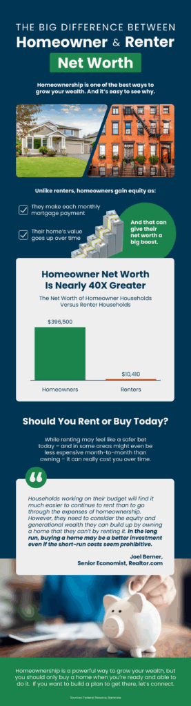 Homeowner and Renter Net Worth