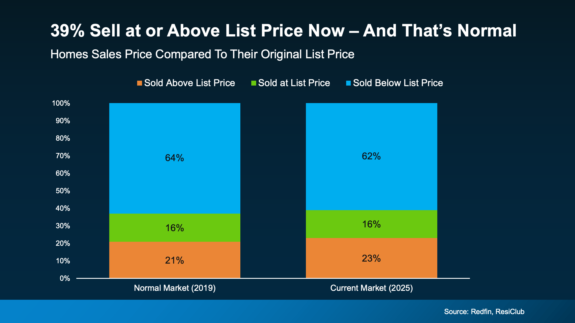The Pricing Mistake That Could Cost You Your Sale